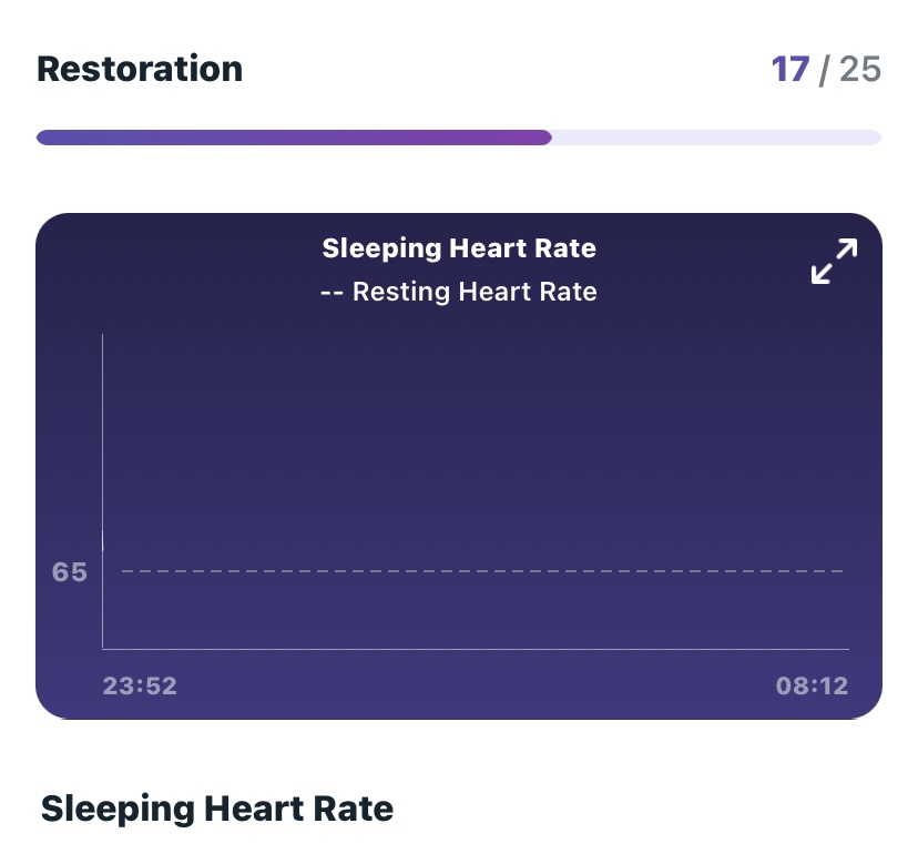 sleeping heart rate fitbit