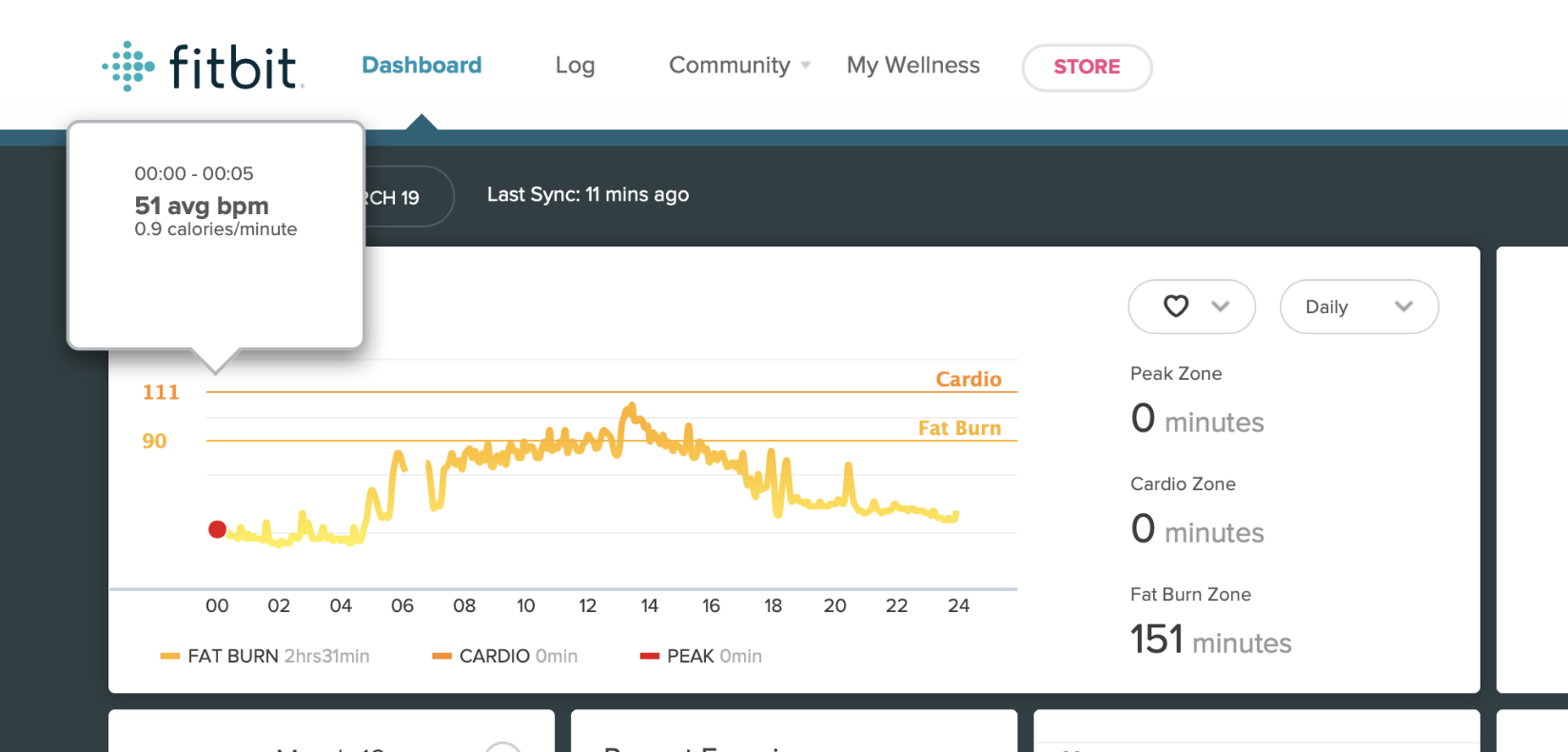 What is the difference between active minutes and Fitbit Community