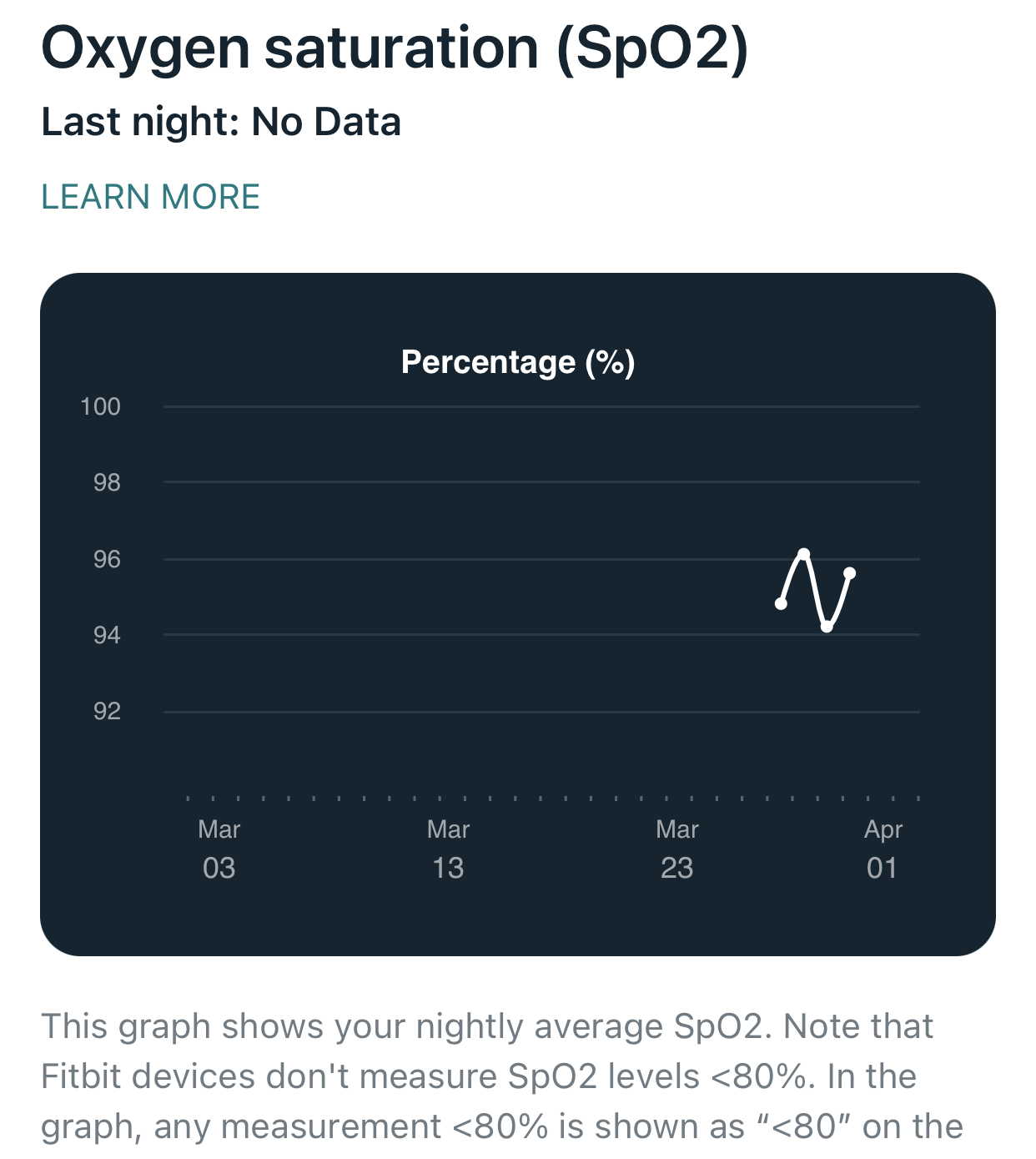 Solved SpO2 clock faces not available for Charge 4 Fitbit Community