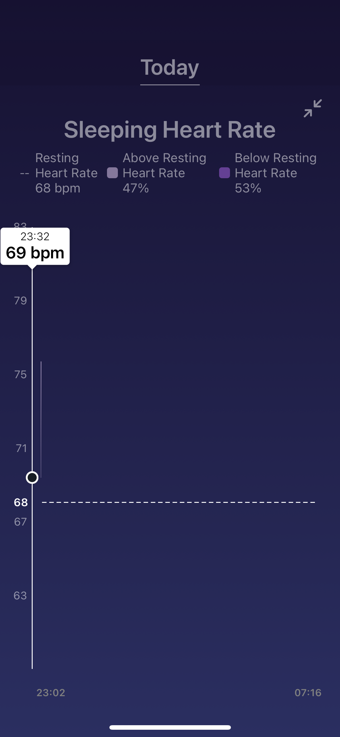 sleep tracking vivoactive 3