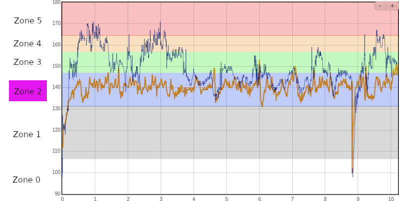 analysis-hr-training.png