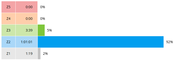 time-in-zones.png