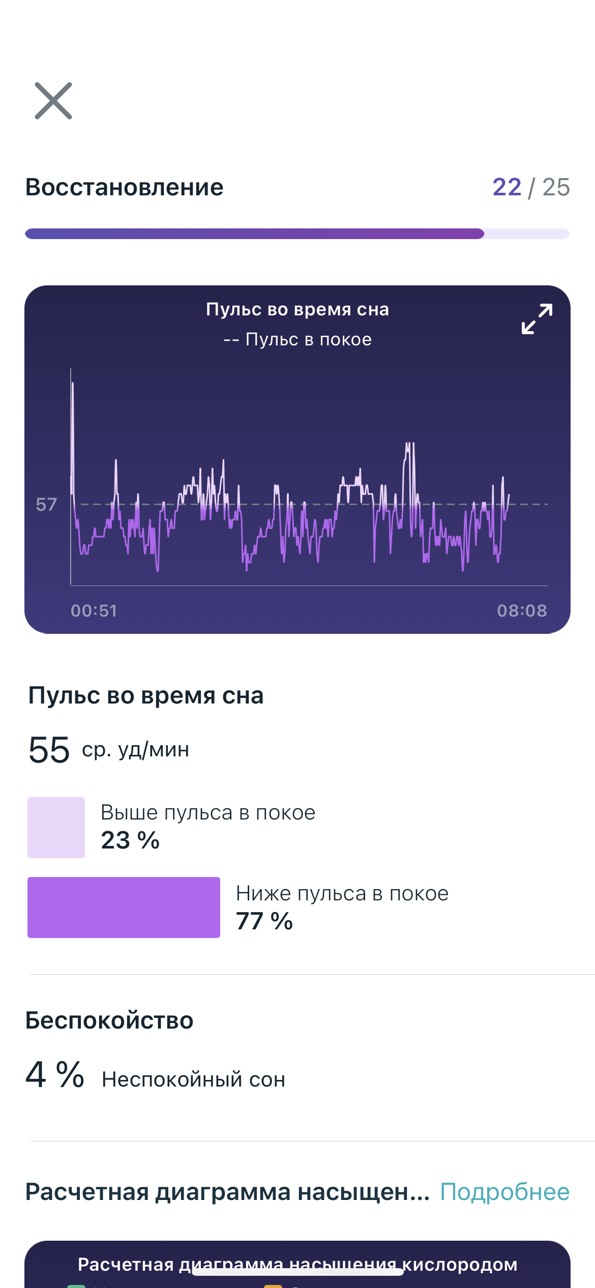 Solved Sense sleeping heart rate graph disappeared Fitbit Community