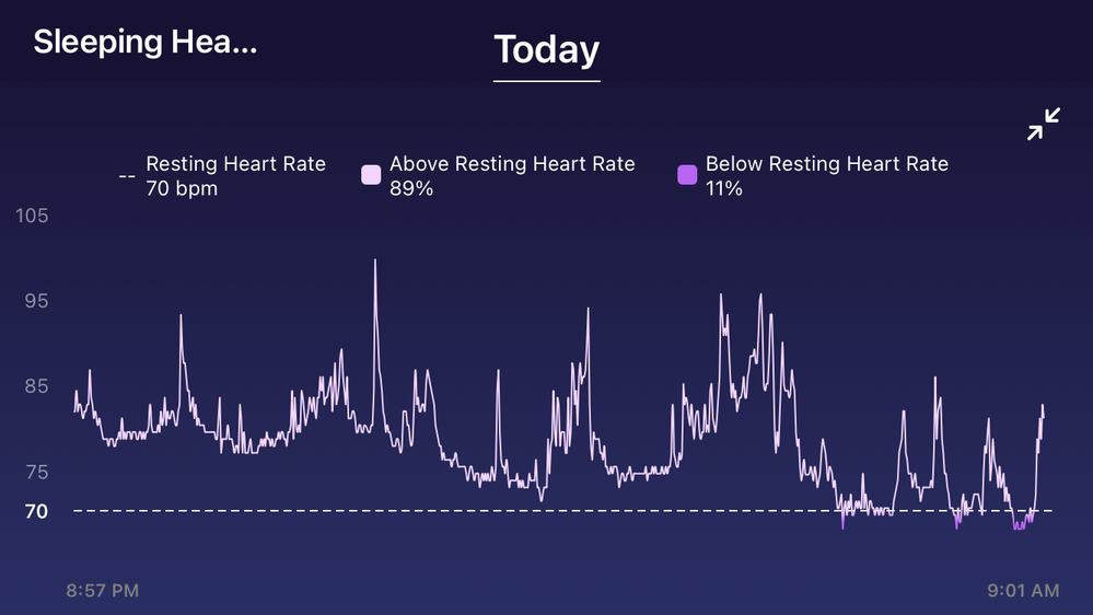 Sleeping heart rate online fitbit