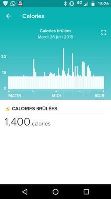 Fiabilité du calcul des calories dépensées - Fitbit Community