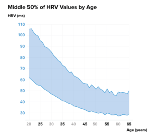 Fitbit hrv online