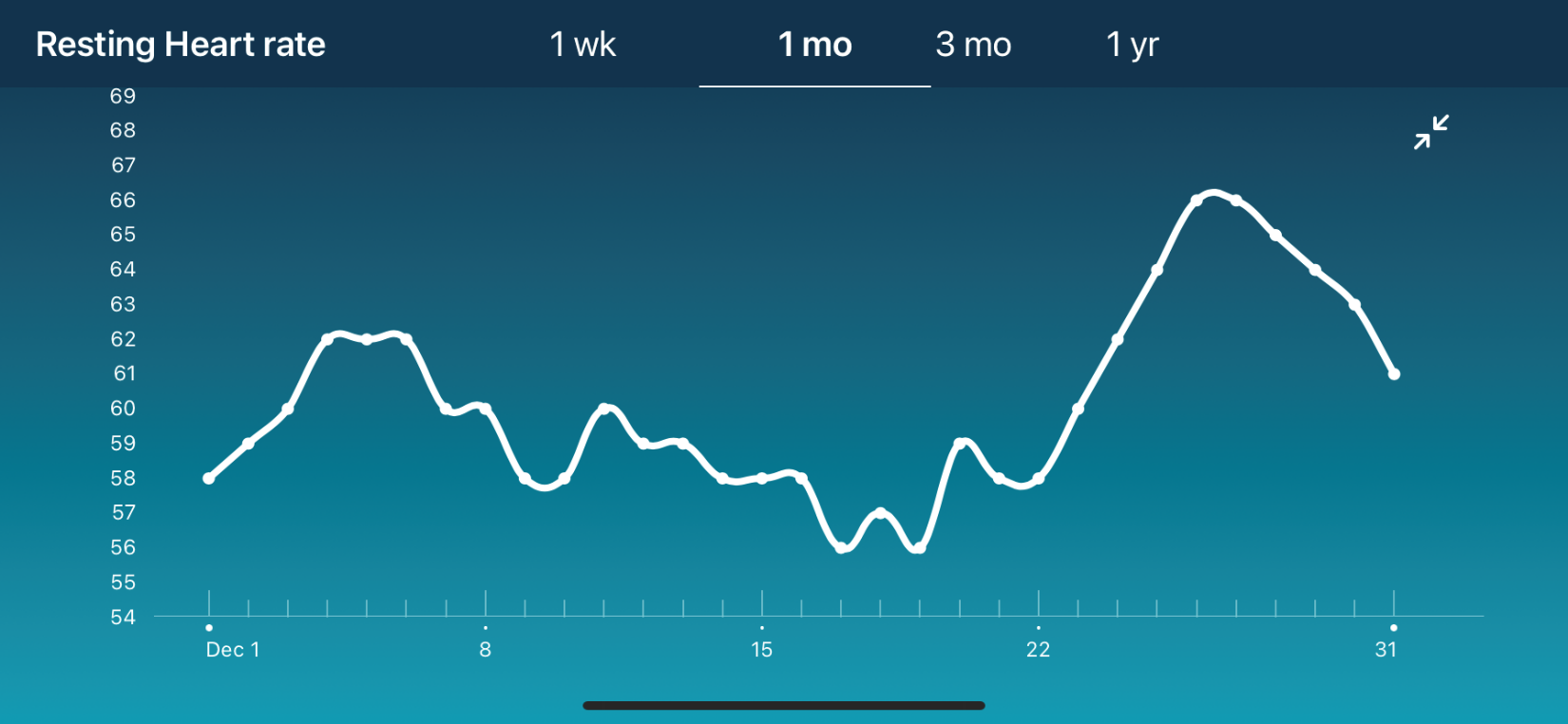 Versa 2 heart rate variability Fitbit Community