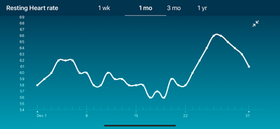 Versa 2 heart rate variability Fitbit Community