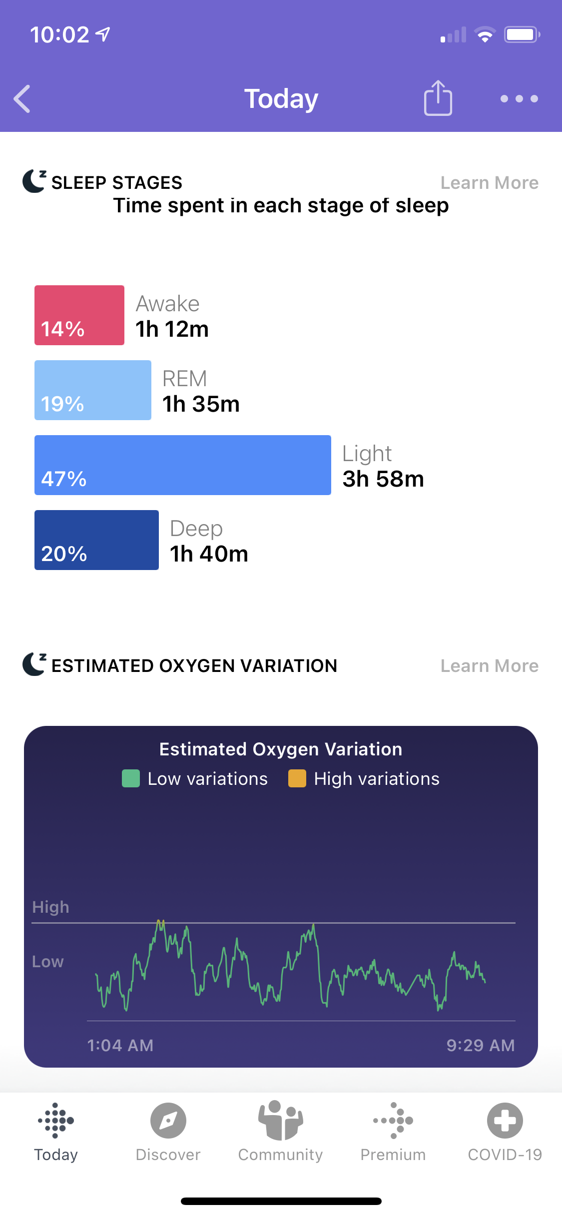 Fitbit charge 4 discount oximeter