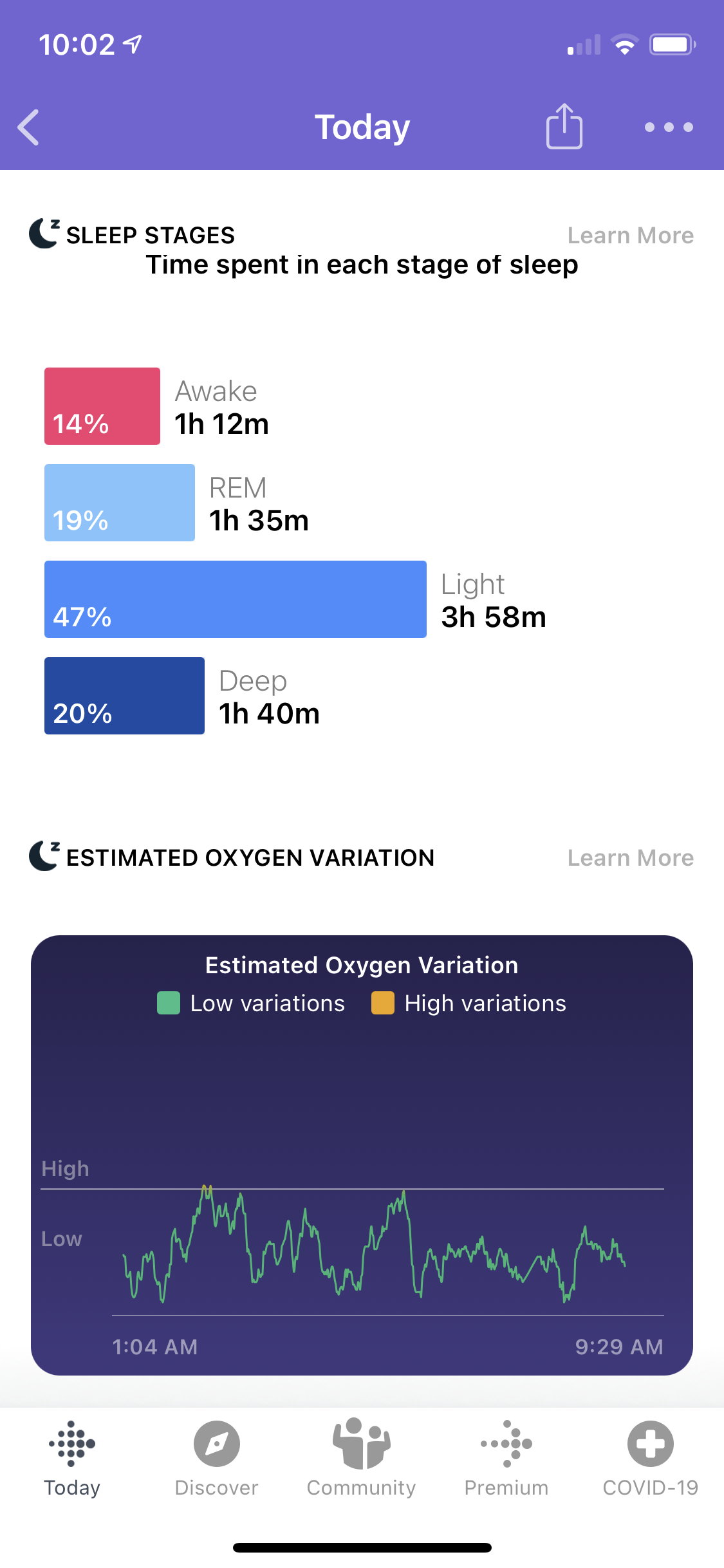 Oxygen level normal