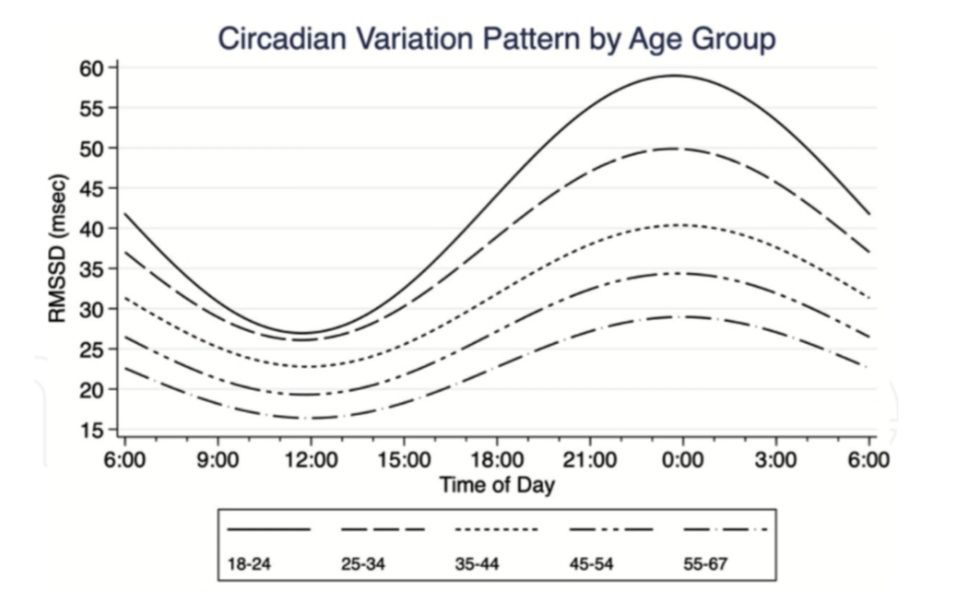 Inspire HR Heart rate variability Fitbit Community