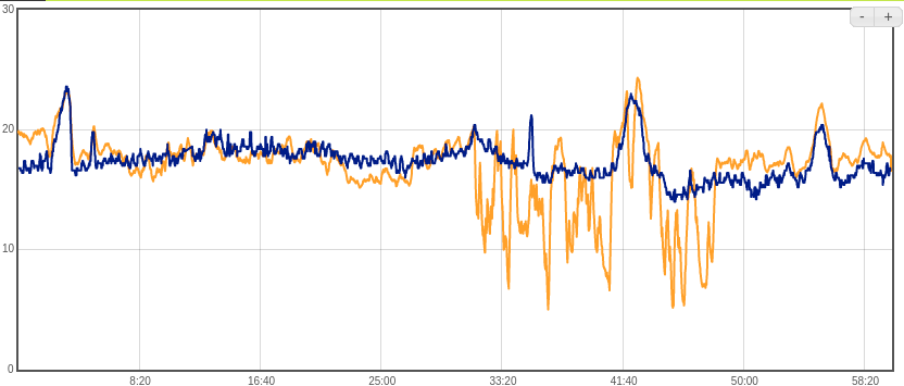 Fitbit steps cheap while biking