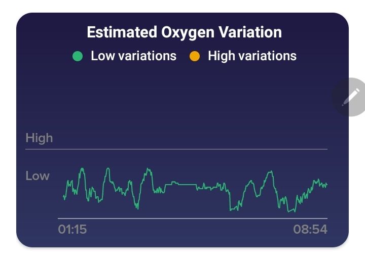 Ocean I modsætning til Finde på Anyone with apnea Sleep Charts? - Fitbit Community