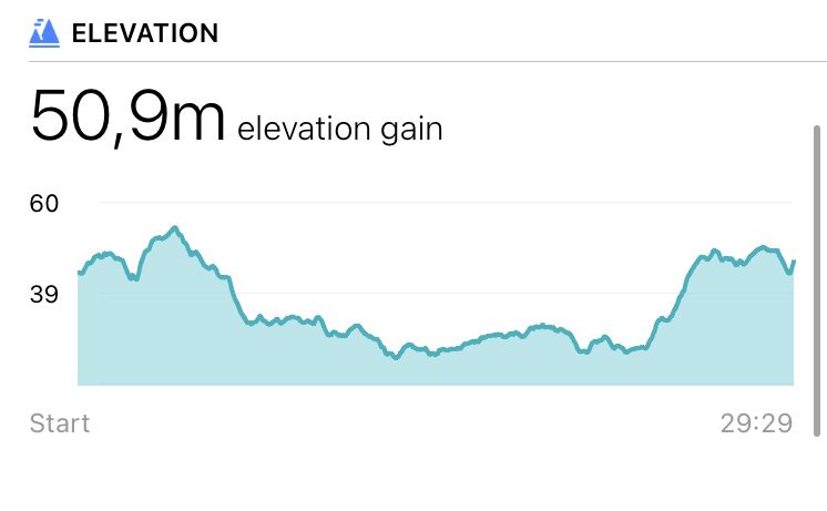 fitbit not counting floors