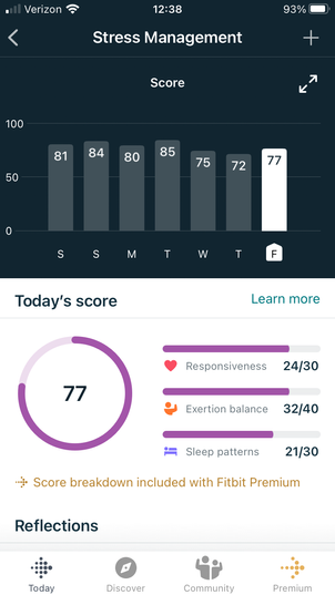 My score details