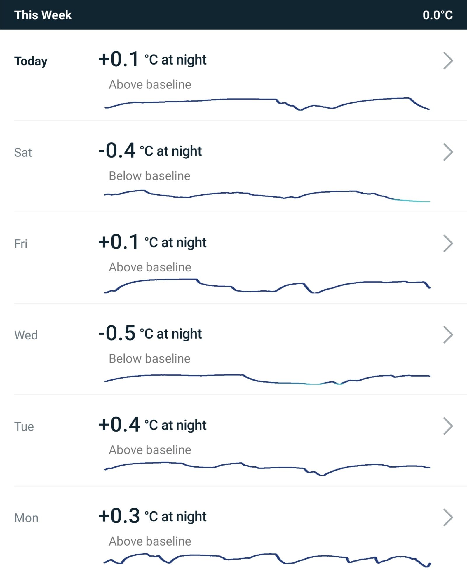 Fitbit sense skin temperature best sale not working