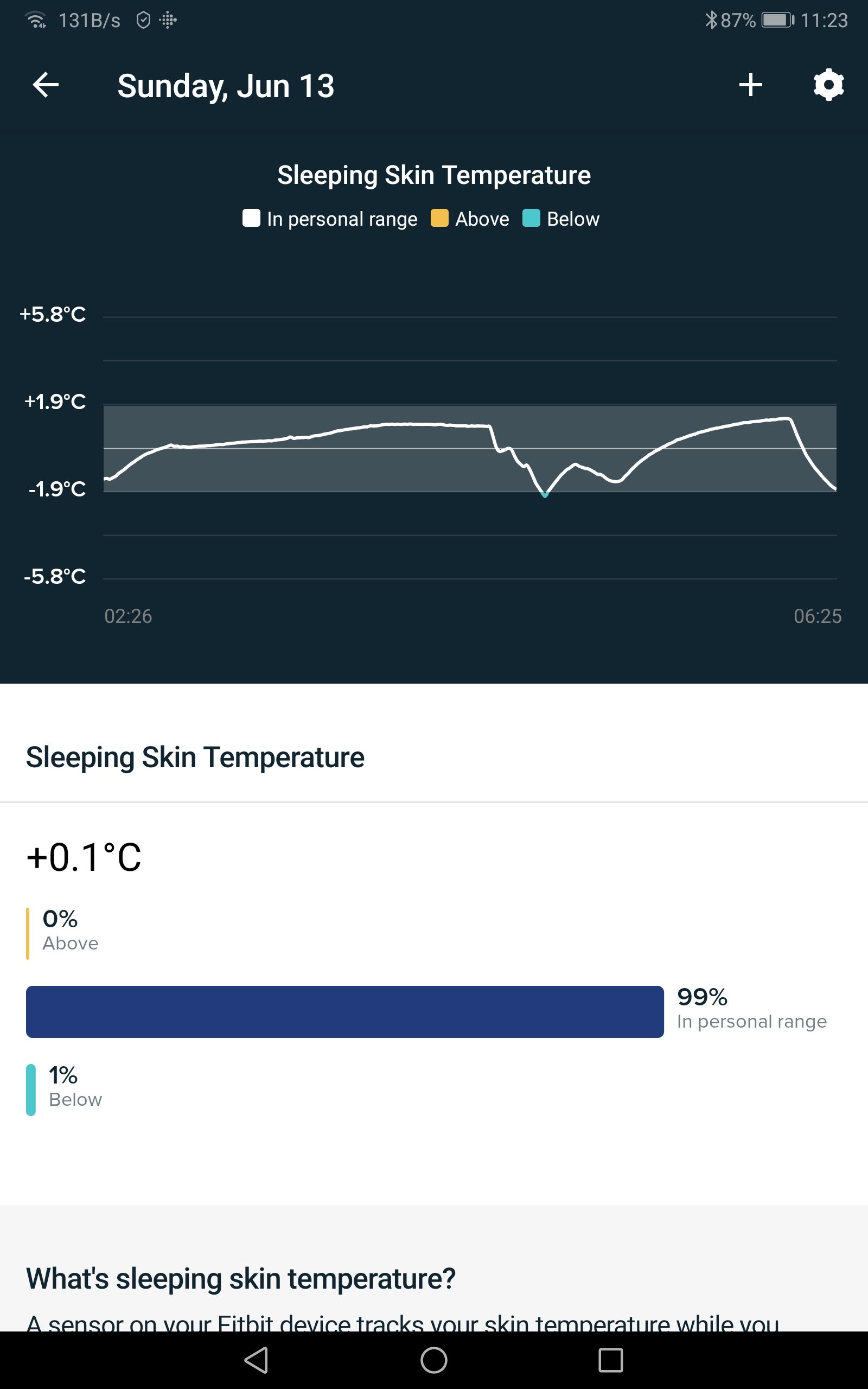 Skin temperature 2025 fitbit sense