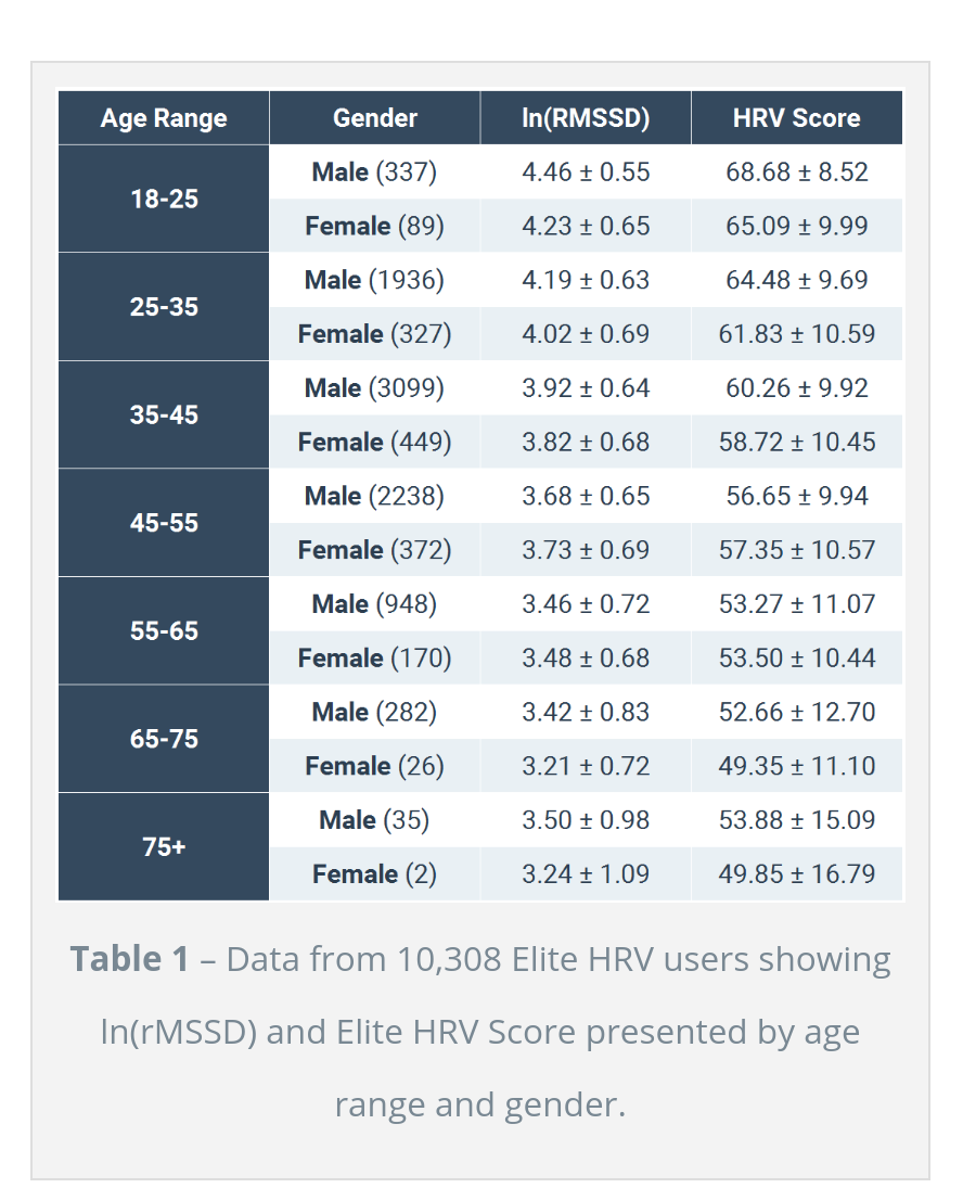 Fitbit best sale hrv monitor