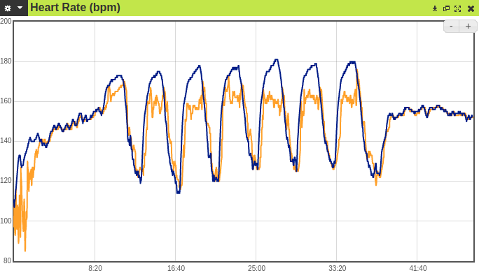 Heart rate tracking accuracy Sense vs Charge 4 Fitbit Community