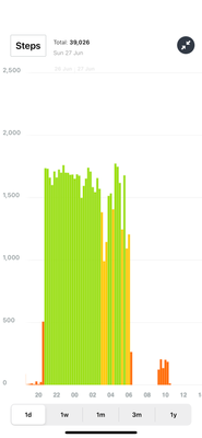 Steps
