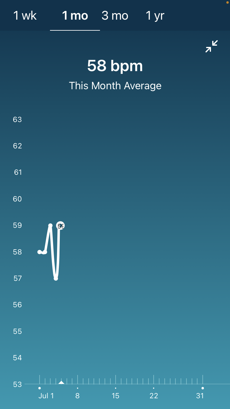 Mark on resting heart rate graph Fitbit Community