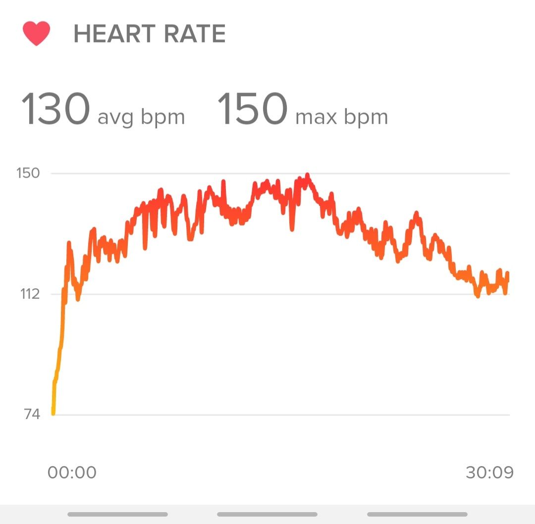 Possible Fix for inaccurate heart rate Fitbit Community