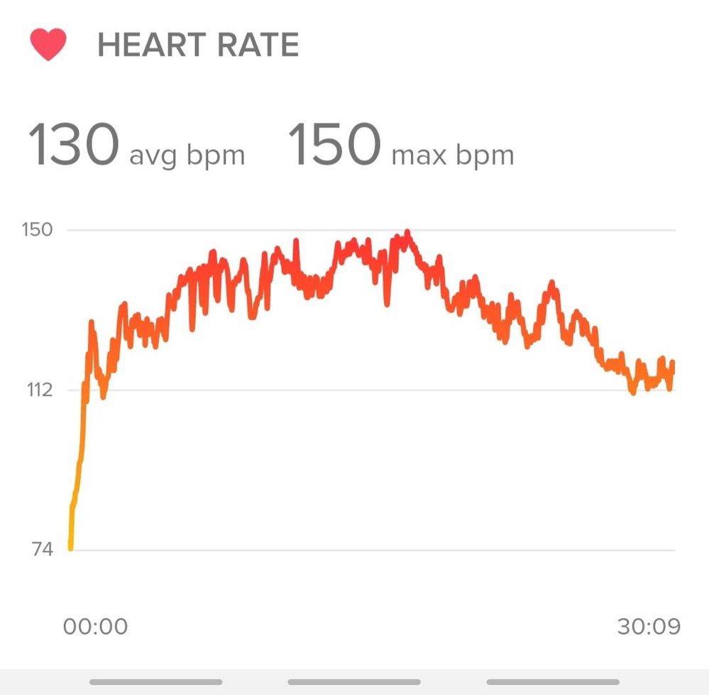 Fitbit heart rate discount wrong