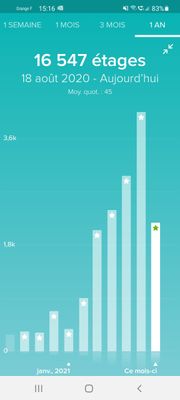 Screenshot_20210724-151649_Fitbit.jpg