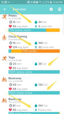 Active Zone Minutes hit and miss