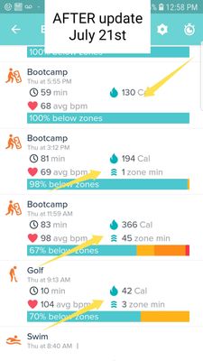 Active Zone Minutes hit and miss