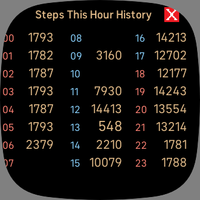 SimpleClockPro steps per hour