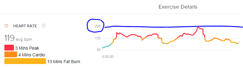 Fitbit heart discount rate accuracy 2021