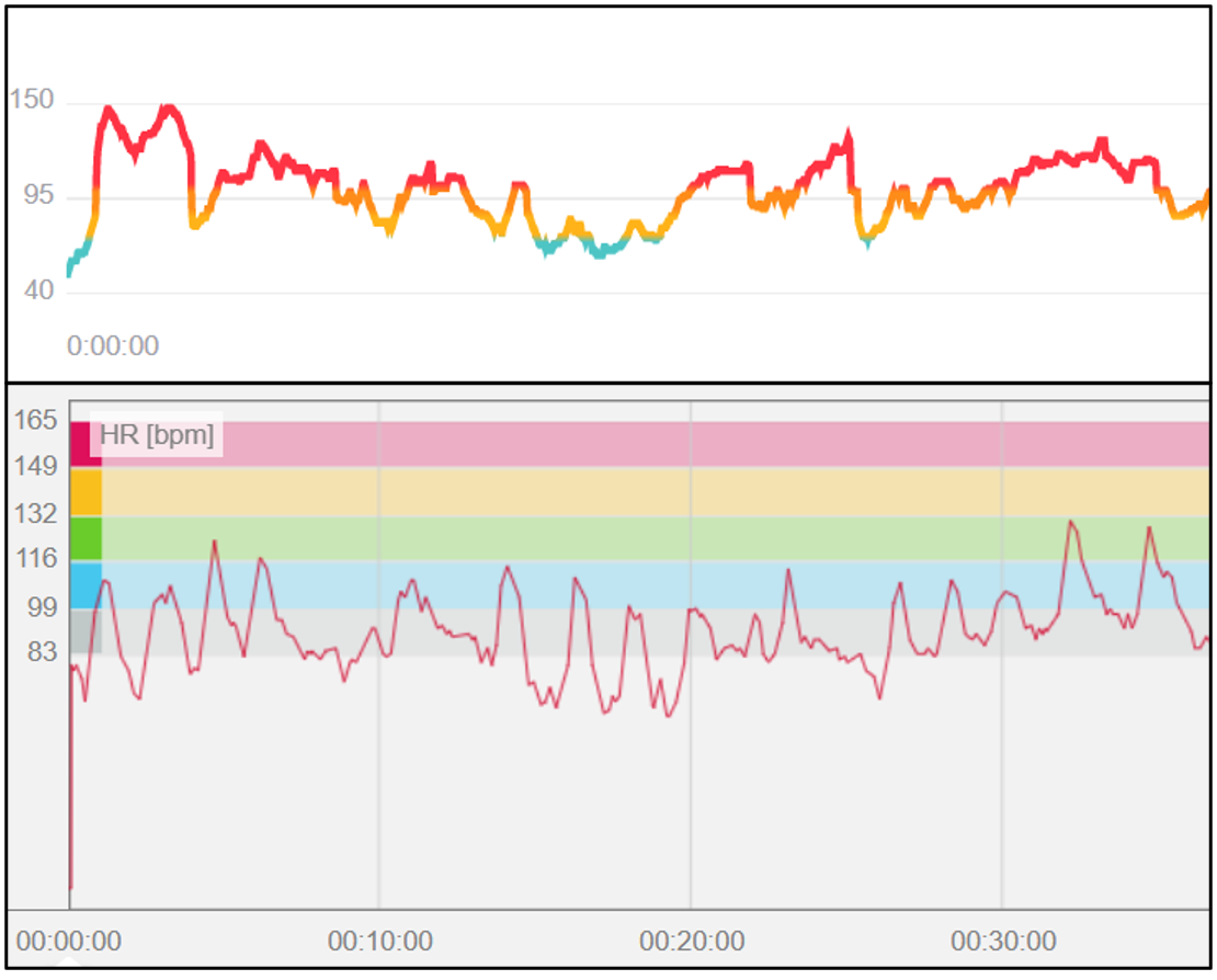Incorrect Heart rate measurement Charge 4 Fitbit Community