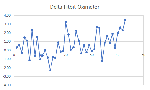 Fitbit oxygen saturation discount monitor