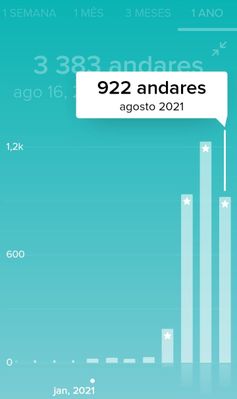 Total Sense Floors in August 2021
