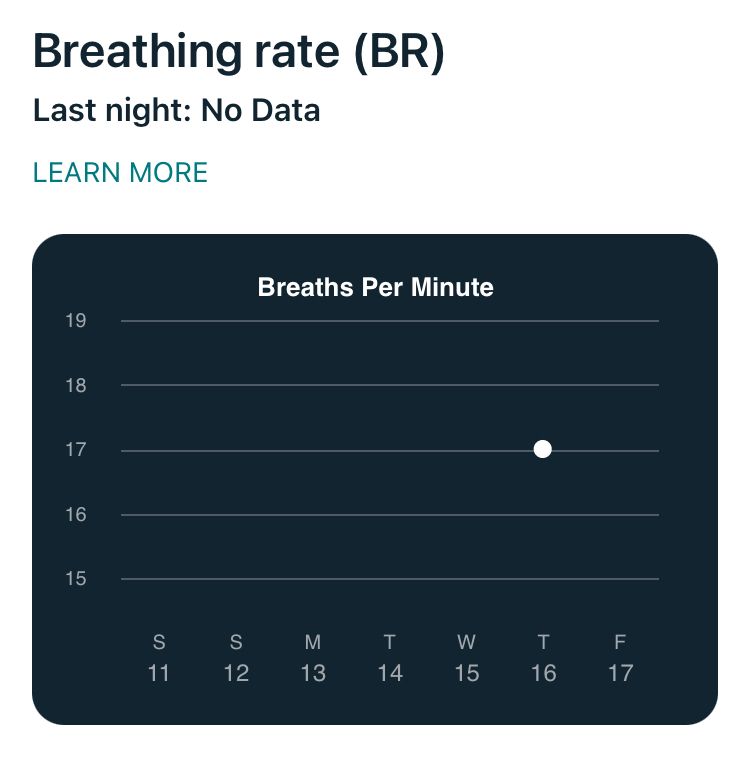 Breathing rate fitbit sale