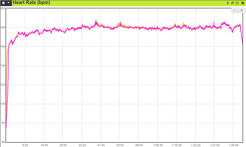 Solved Heart rate inaccurate on Fitbit Sense Fitbit Community