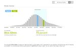 Sleep benchmark 2014-10-14.jpg