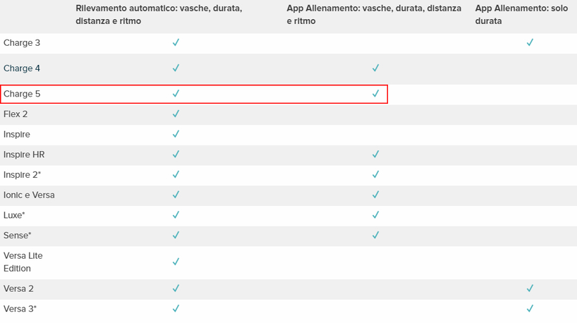 EdsonFitbit_0-1634503441961.png