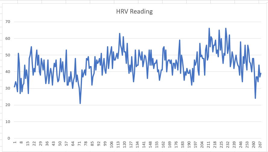 heart rate variability fitbit versa