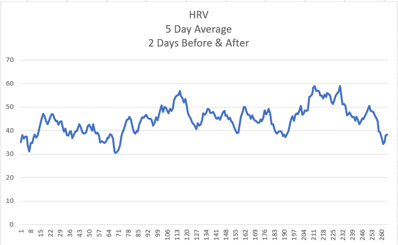 Fitbit 2025 hrv range