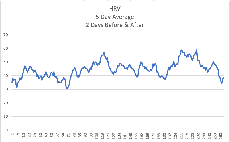 HRV-5dayavg-11-13-21.PNG