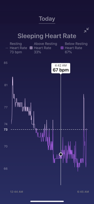 Heart rate chart unavailable sale