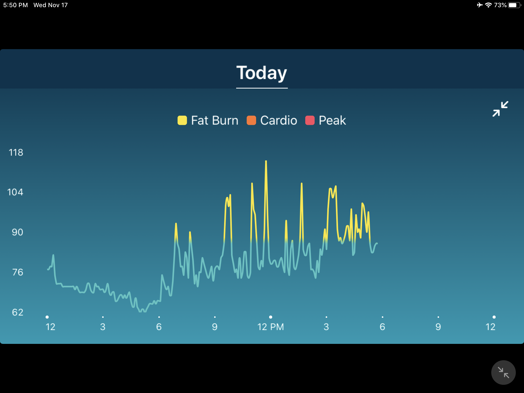 Normal fitbit best sale heart rate