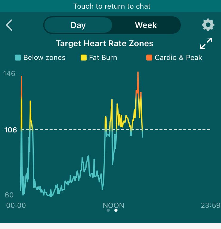 Fitbit heart rate and sleep online tracker