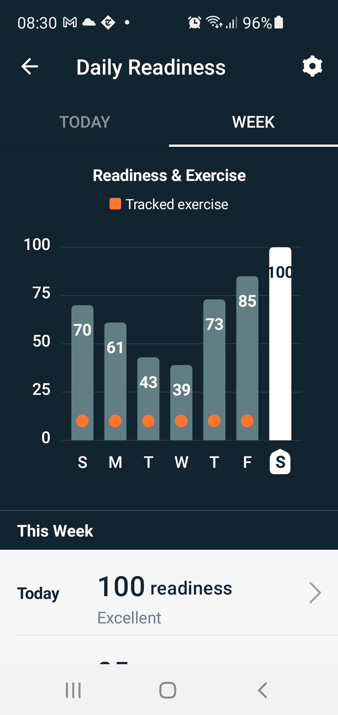 Share Your Daily Readiness Score Here! Page 6 Fitbit Community