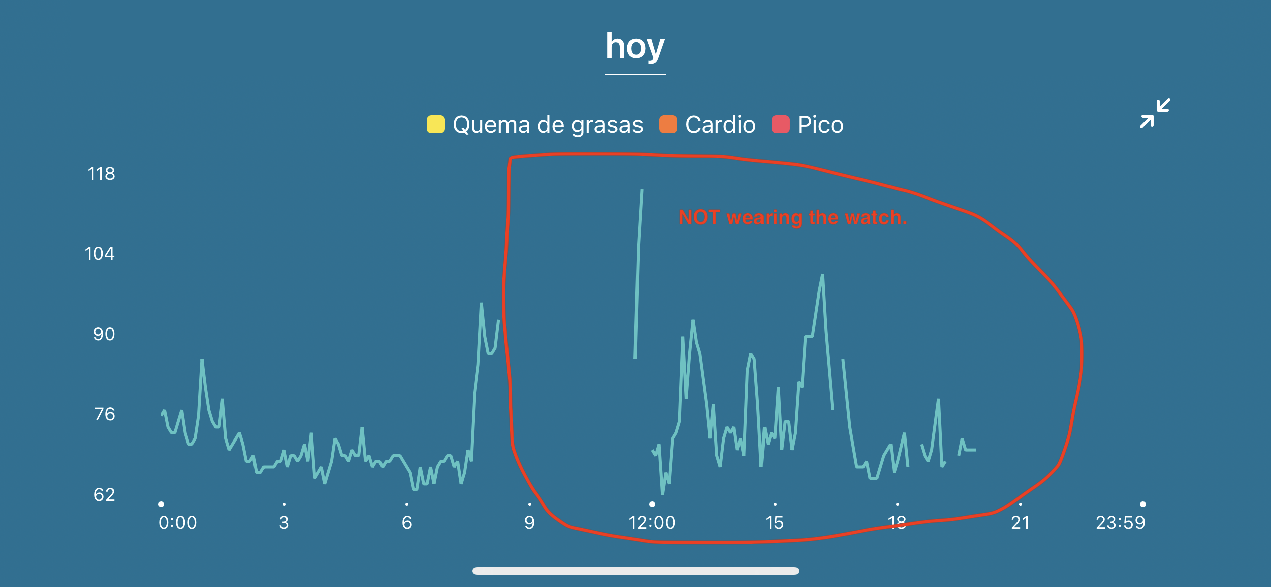 invented-heart-rate-fitbit-community