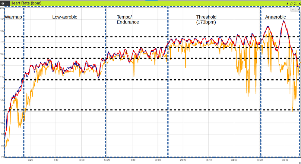 Fitbit chest strap heart rate online monitor