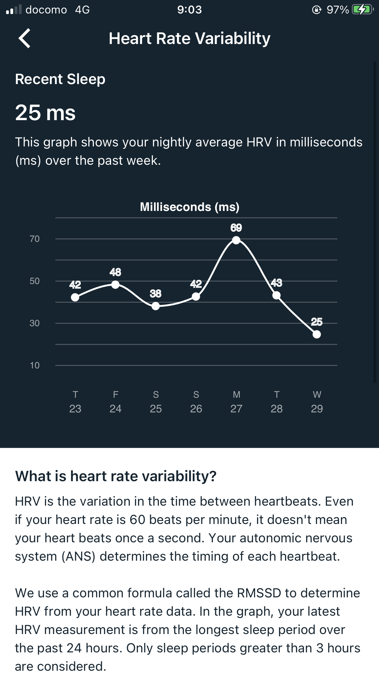 Accuracy of HRV on the Charge 5 Fitbit Community