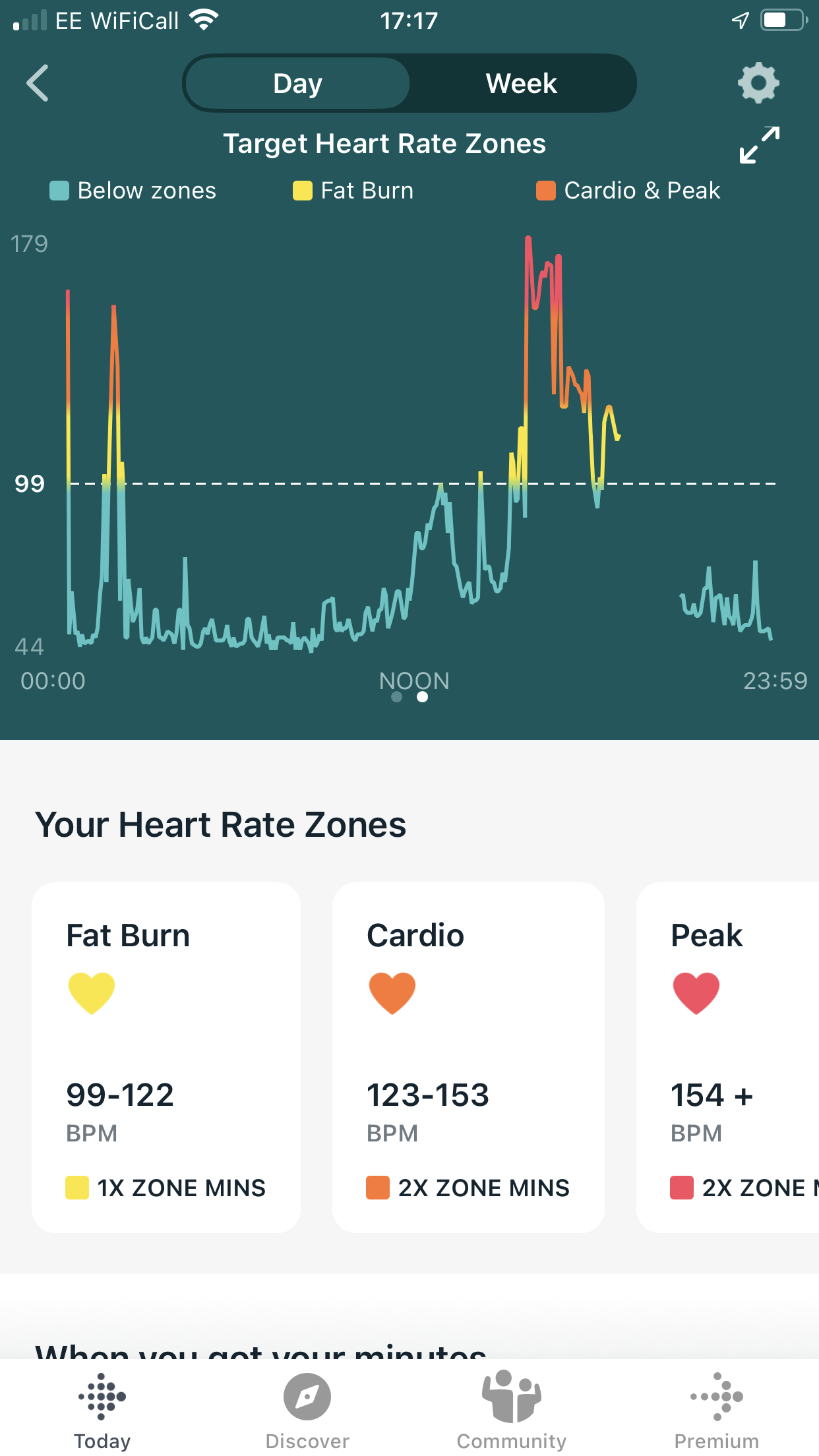 Fitbit normal heart discount rate